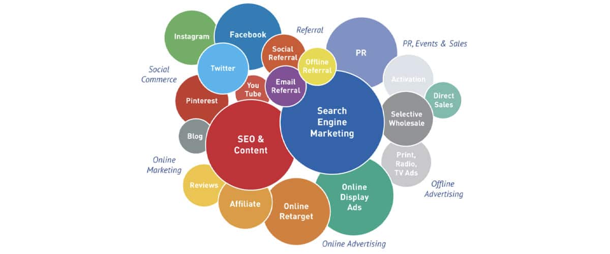 MWWPR Launches Social CEO Playbook to Elevate Senior Executives Online Among Key Audiences