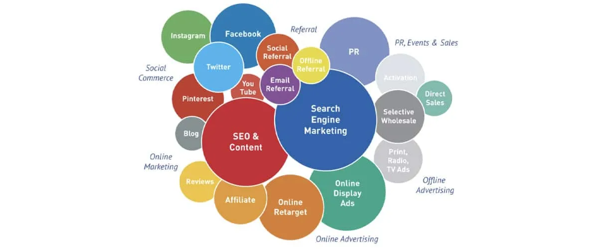 MWWPR Launches Social CEO Playbook to Elevate Senior Executives Online Among Key Audiences