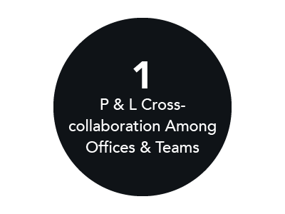 1 P & L Cross-collaboration