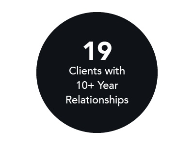 19 clients with 10 year relationship