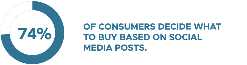 social media drives purchases