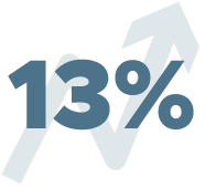 MWW-BA4-PRStrategyTips–13%-186×169