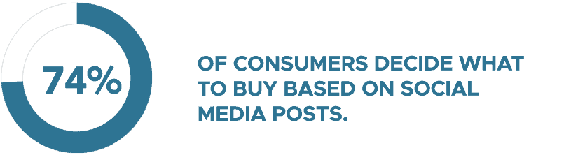social media drives purchases