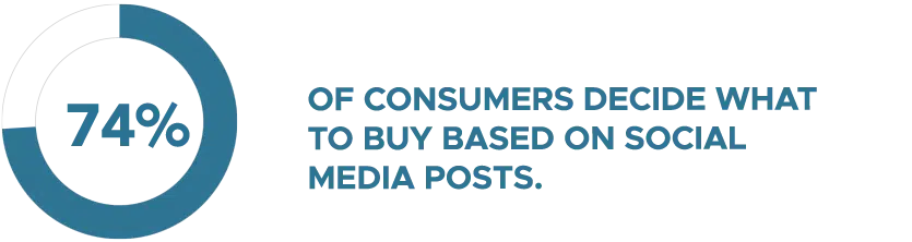 social media drives purchases